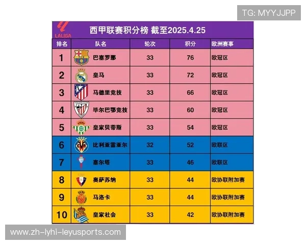 西甲联赛每赛季一般几月份结束 西甲联赛每赛季一般几月份结束