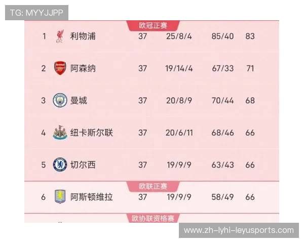 英超球队参加欧冠最多的记录 英超球队参加欧冠最多的记录